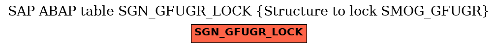 E-R Diagram for table SGN_GFUGR_LOCK (Structure to lock SMOG_GFUGR)