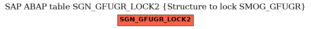 E-R Diagram for table SGN_GFUGR_LOCK2 (Structure to lock SMOG_GFUGR)