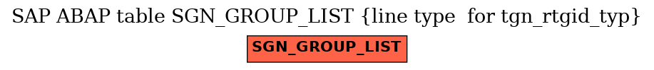 E-R Diagram for table SGN_GROUP_LIST (line type  for tgn_rtgid_typ)