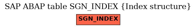 E-R Diagram for table SGN_INDEX (Index structure)