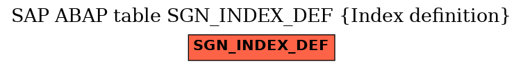 E-R Diagram for table SGN_INDEX_DEF (Index definition)