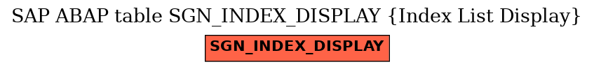 E-R Diagram for table SGN_INDEX_DISPLAY (Index List Display)