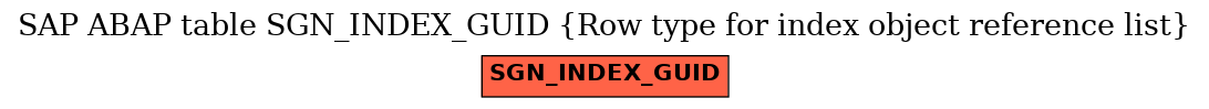 E-R Diagram for table SGN_INDEX_GUID (Row type for index object reference list)