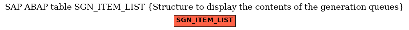 E-R Diagram for table SGN_ITEM_LIST (Structure to display the contents of the generation queues)