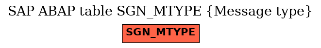 E-R Diagram for table SGN_MTYPE (Message type)