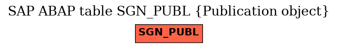 E-R Diagram for table SGN_PUBL (Publication object)