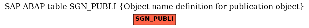 E-R Diagram for table SGN_PUBLI (Object name definition for publication object)