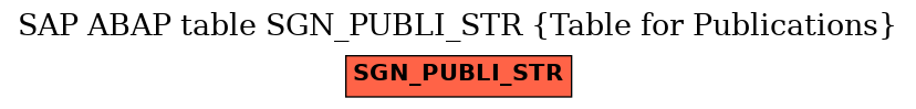 E-R Diagram for table SGN_PUBLI_STR (Table for Publications)