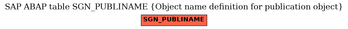 E-R Diagram for table SGN_PUBLINAME (Object name definition for publication object)