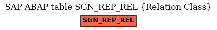 E-R Diagram for table SGN_REP_REL (Relation Class)