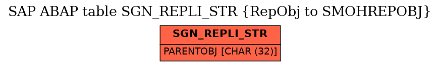 E-R Diagram for table SGN_REPLI_STR (RepObj to SMOHREPOBJ)