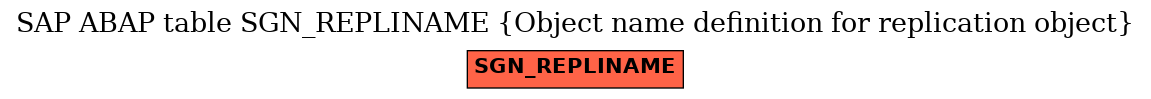 E-R Diagram for table SGN_REPLINAME (Object name definition for replication object)