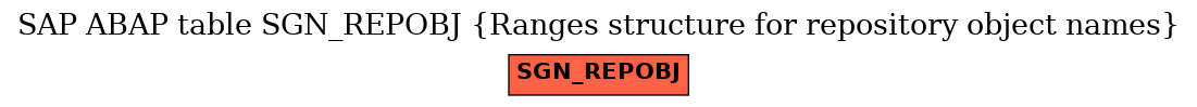 E-R Diagram for table SGN_REPOBJ (Ranges structure for repository object names)