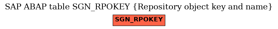 E-R Diagram for table SGN_RPOKEY (Repository object key and name)