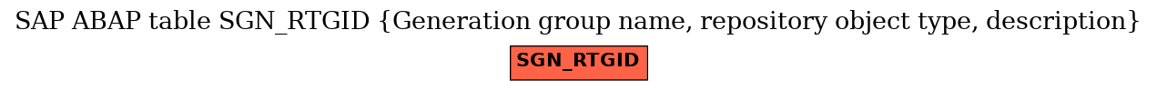 E-R Diagram for table SGN_RTGID (Generation group name, repository object type, description)
