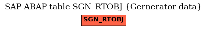 E-R Diagram for table SGN_RTOBJ (Gernerator data)