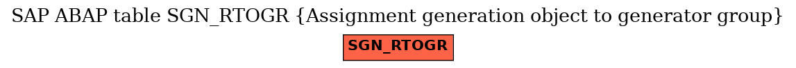 E-R Diagram for table SGN_RTOGR (Assignment generation object to generator group)