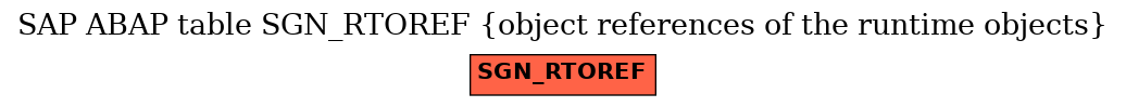 E-R Diagram for table SGN_RTOREF (object references of the runtime objects)