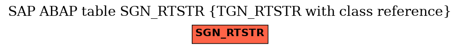 E-R Diagram for table SGN_RTSTR (TGN_RTSTR with class reference)