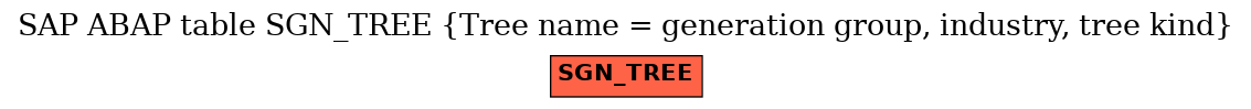 E-R Diagram for table SGN_TREE (Tree name = generation group, industry, tree kind)