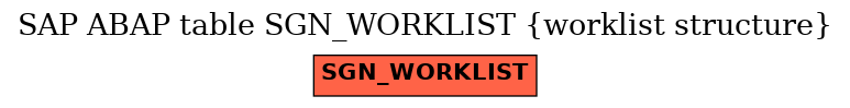 E-R Diagram for table SGN_WORKLIST (worklist structure)