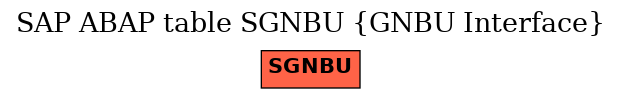 E-R Diagram for table SGNBU (GNBU Interface)