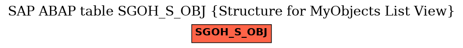 E-R Diagram for table SGOH_S_OBJ (Structure for MyObjects List View)