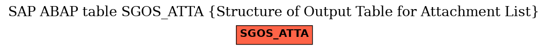 E-R Diagram for table SGOS_ATTA (Structure of Output Table for Attachment List)