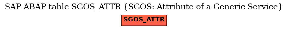 E-R Diagram for table SGOS_ATTR (SGOS: Attribute of a Generic Service)