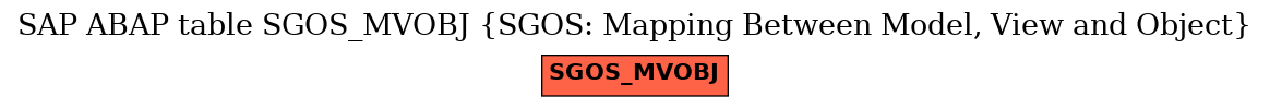 E-R Diagram for table SGOS_MVOBJ (SGOS: Mapping Between Model, View and Object)