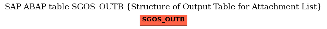 E-R Diagram for table SGOS_OUTB (Structure of Output Table for Attachment List)