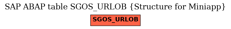 E-R Diagram for table SGOS_URLOB (Structure for Miniapp)