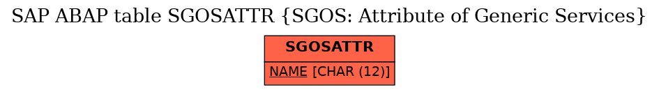 E-R Diagram for table SGOSATTR (SGOS: Attribute of Generic Services)