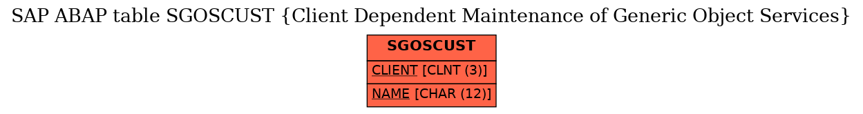 E-R Diagram for table SGOSCUST (Client Dependent Maintenance of Generic Object Services)