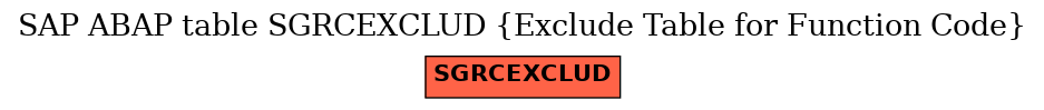 E-R Diagram for table SGRCEXCLUD (Exclude Table for Function Code)