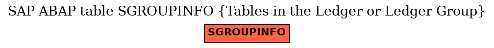 E-R Diagram for table SGROUPINFO (Tables in the Ledger or Ledger Group)