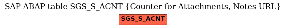 E-R Diagram for table SGS_S_ACNT (Counter for Attachments, Notes URL)