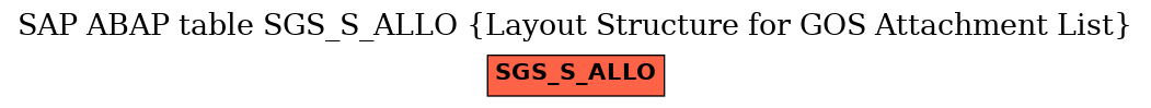 E-R Diagram for table SGS_S_ALLO (Layout Structure for GOS Attachment List)