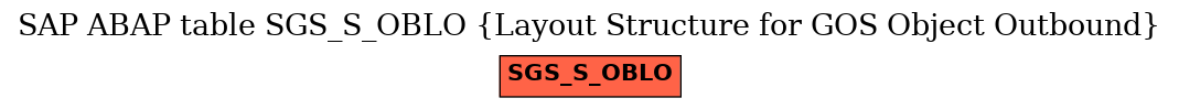 E-R Diagram for table SGS_S_OBLO (Layout Structure for GOS Object Outbound)