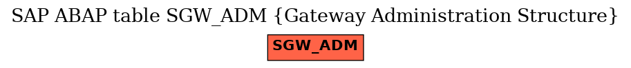 E-R Diagram for table SGW_ADM (Gateway Administration Structure)