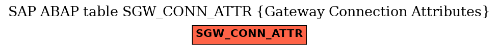 E-R Diagram for table SGW_CONN_ATTR (Gateway Connection Attributes)