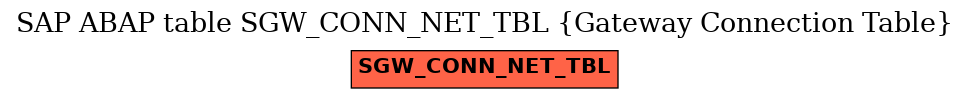 E-R Diagram for table SGW_CONN_NET_TBL (Gateway Connection Table)