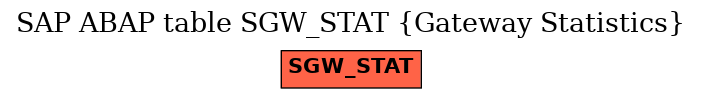 E-R Diagram for table SGW_STAT (Gateway Statistics)