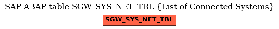 E-R Diagram for table SGW_SYS_NET_TBL (List of Connected Systems)