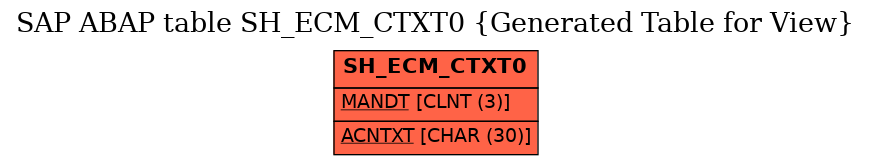 E-R Diagram for table SH_ECM_CTXT0 (Generated Table for View)