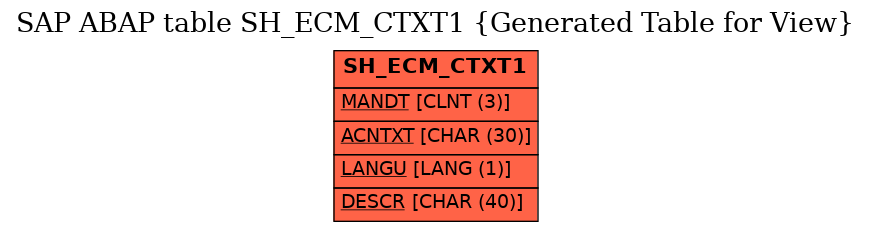 E-R Diagram for table SH_ECM_CTXT1 (Generated Table for View)