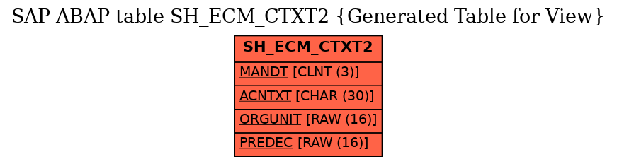 E-R Diagram for table SH_ECM_CTXT2 (Generated Table for View)