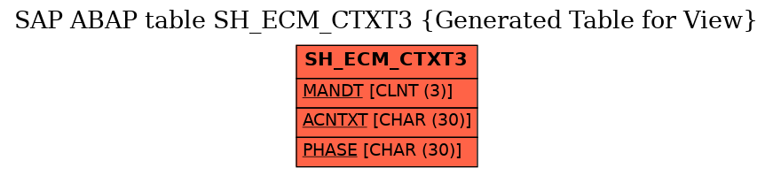 E-R Diagram for table SH_ECM_CTXT3 (Generated Table for View)