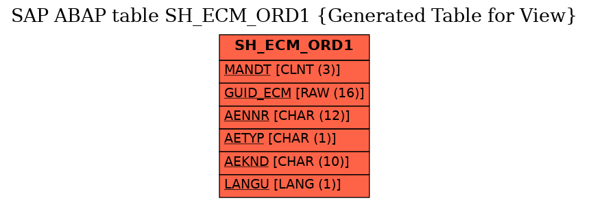 E-R Diagram for table SH_ECM_ORD1 (Generated Table for View)