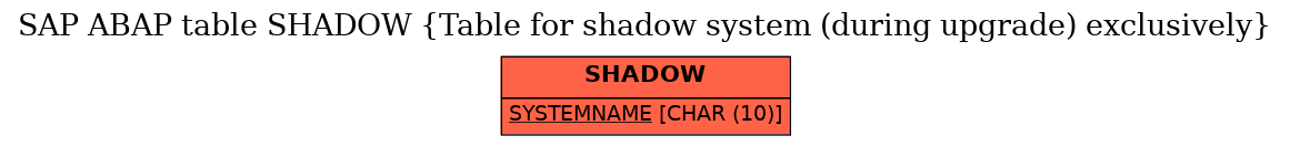 E-R Diagram for table SHADOW (Table for shadow system (during upgrade) exclusively)